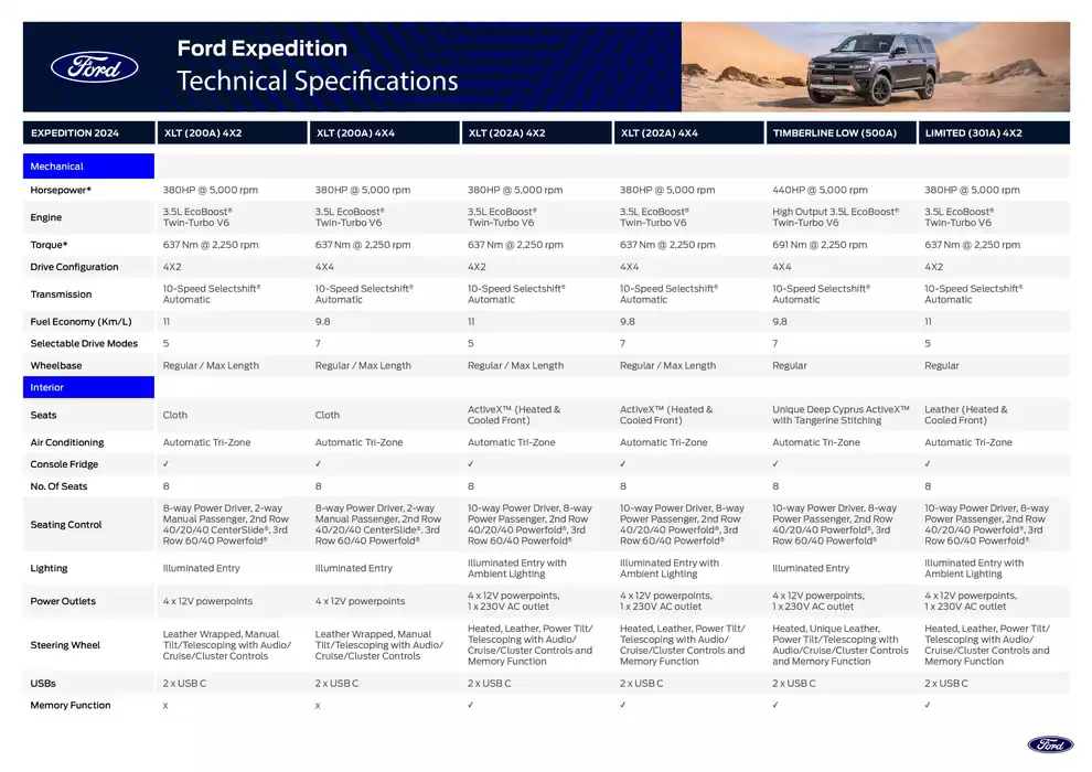 Ford catalogue in Fujairah | Ford Expedition 2024 | 05/11/2024 - 31/12/2024